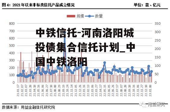 中铁信托-河南洛阳城投债集合信托计划_中国中铁洛阳