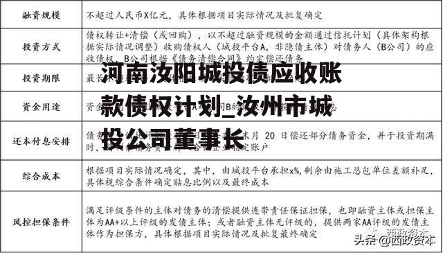 河南汝阳城投债应收账款债权计划_汝州市城投公司董事长