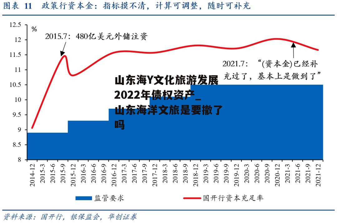 山东海Y文化旅游发展2022年债权资产_山东海洋文旅是要撤了吗