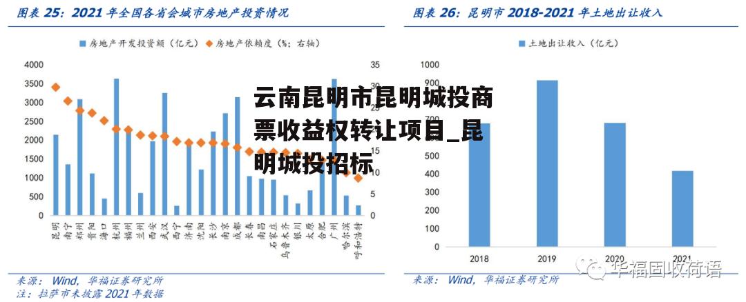 云南昆明市昆明城投商票收益权转让项目_昆明城投招标