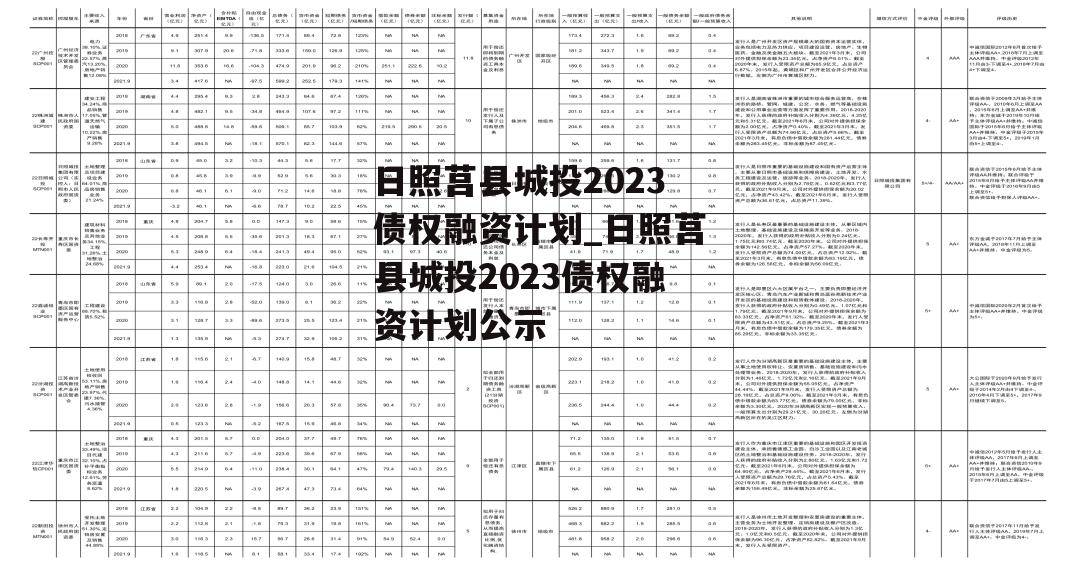 日照莒县城投2023债权融资计划_日照莒县城投2023债权融资计划公示