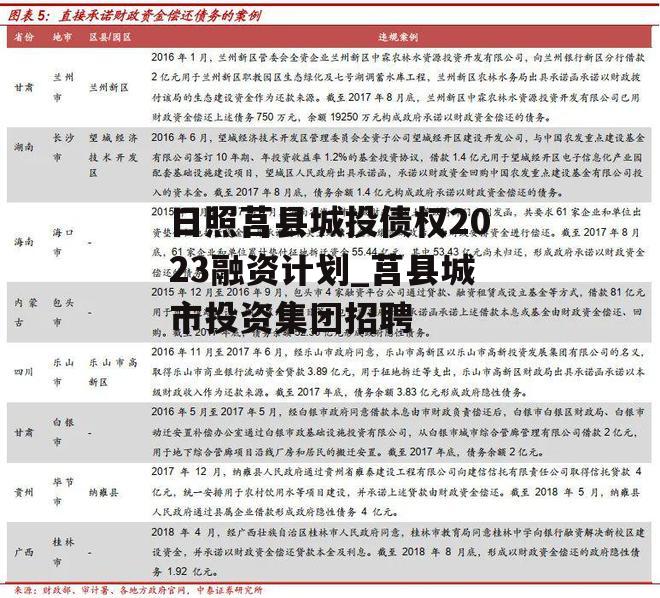 日照莒县城投债权2023融资计划_莒县城市投资集团招聘