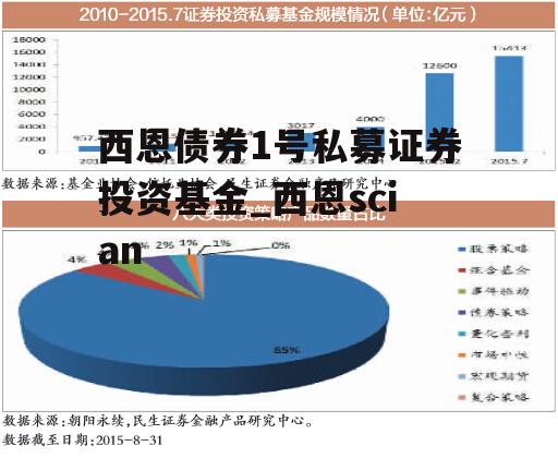 西恩债券1号私募证券投资基金_西恩scian