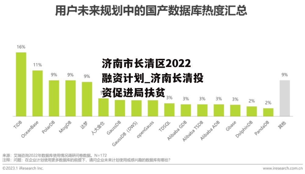 济南市长清区2022融资计划_济南长清投资促进局扶贫