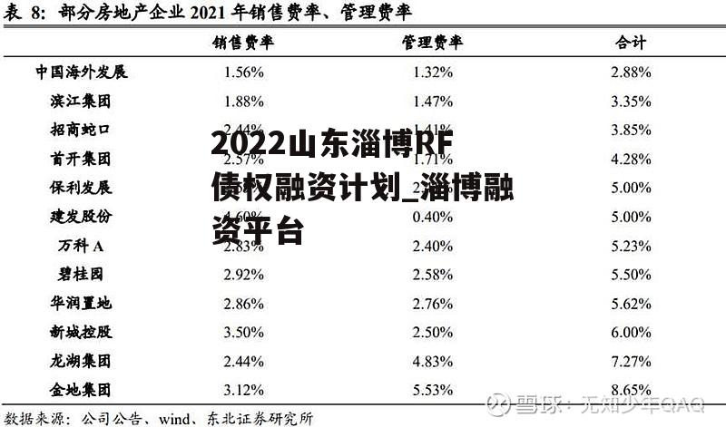 2022山东淄博RF债权融资计划_淄博融资平台