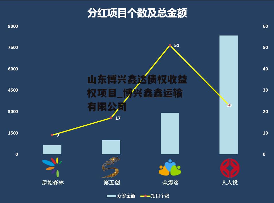 山东博兴鑫达债权收益权项目_博兴鑫鑫运输有限公司