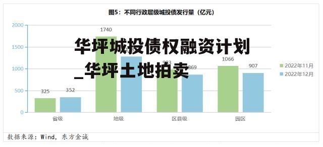 华坪城投债权融资计划_华坪土地拍卖