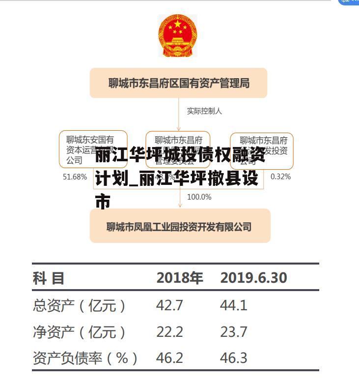 丽江华坪城投债权融资计划_丽江华坪撤县设市