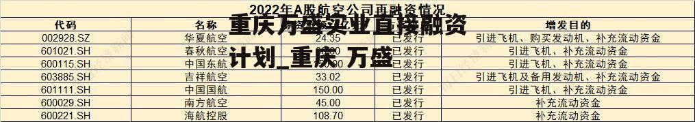 重庆万盛实业直接融资计划_重庆 万盛