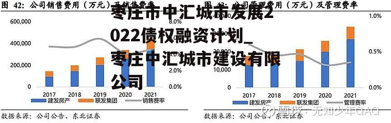 枣庄市中汇城市发展2022债权融资计划_枣庄中汇城市建设有限公司