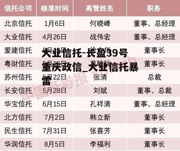 大业信托-长盈39号重庆政信_大业信托暴雷