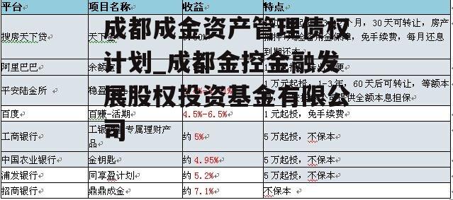 成都成金资产管理债权计划_成都金控金融发展股权投资基金有限公司