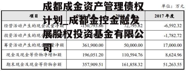 成都成金资产管理债权计划_成都金控金融发展股权投资基金有限公司