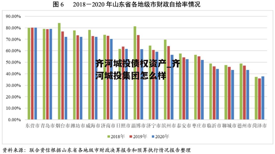 齐河城投债权资产_齐河城投集团怎么样