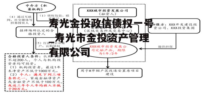 寿光金投政信债权一号_寿光市金投资产管理有限公司