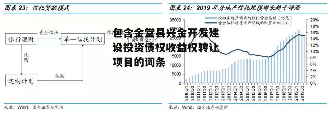 包含金堂县兴金开发建设投资债权收益权转让项目的词条