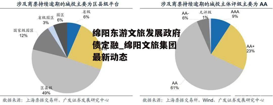 绵阳东游文旅发展政府债定融_绵阳文旅集团最新动态