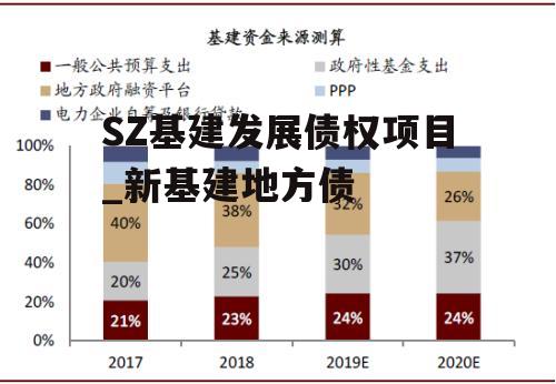 SZ基建发展债权项目_新基建地方债