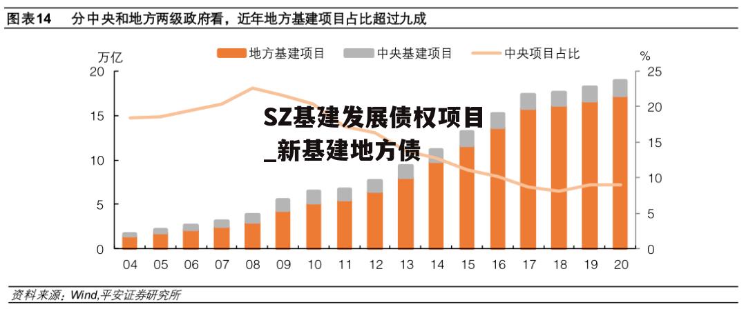 SZ基建发展债权项目_新基建地方债