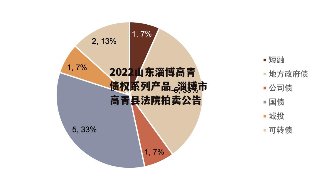 2022山东淄博高青债权系列产品_淄博市高青县法院拍卖公告