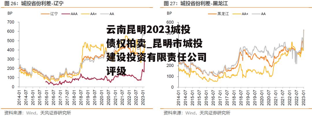 云南昆明2023城投债权拍卖_昆明市城投建设投资有限责任公司评级