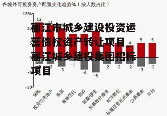 丽江市城乡建设投资运营债权资产转让项目_丽江城乡建投集团招标项目