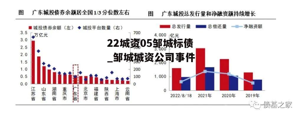 22城资05邹城标债_邹城城资公司事件