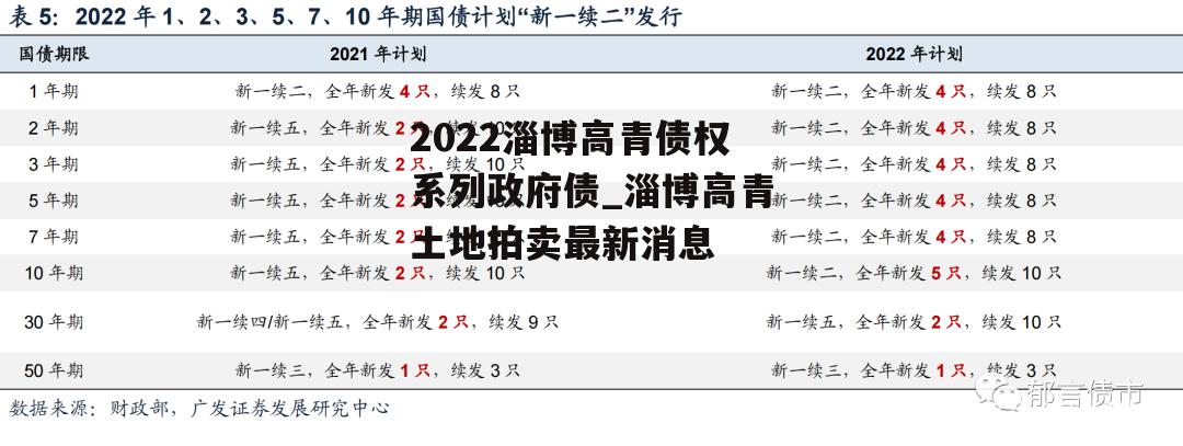 2022淄博高青债权系列政府债_淄博高青土地拍卖最新消息