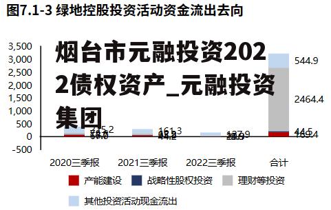 烟台市元融投资2022债权资产_元融投资集团