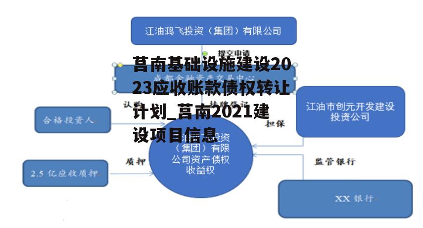 莒南基础设施建设2023应收账款债权转让计划_莒南2021建设项目信息