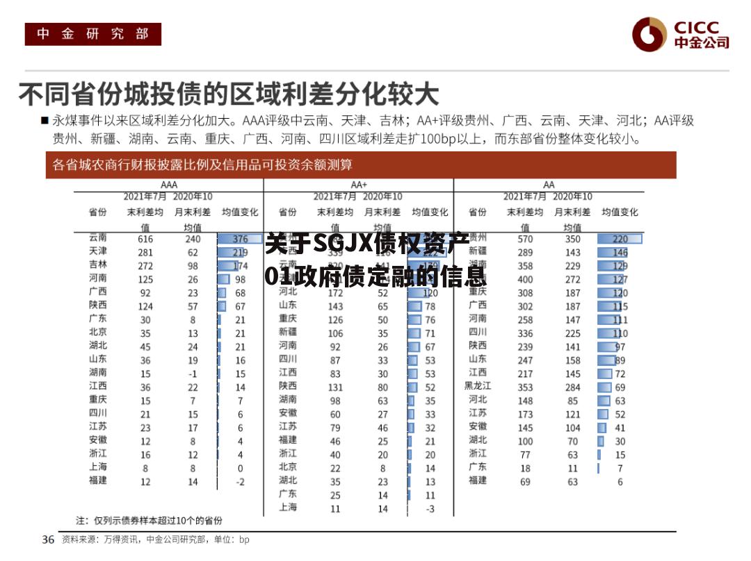 关于SGJX债权资产01政府债定融的信息