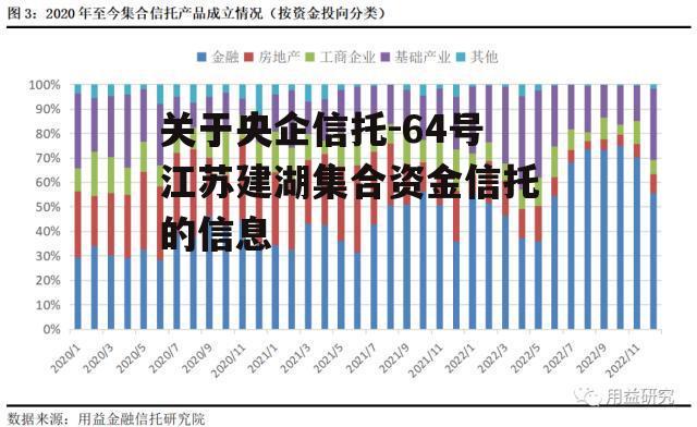 关于央企信托-64号江苏建湖集合资金信托的信息