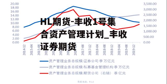 HL期货-丰收1号集合资产管理计划_丰收证券期货