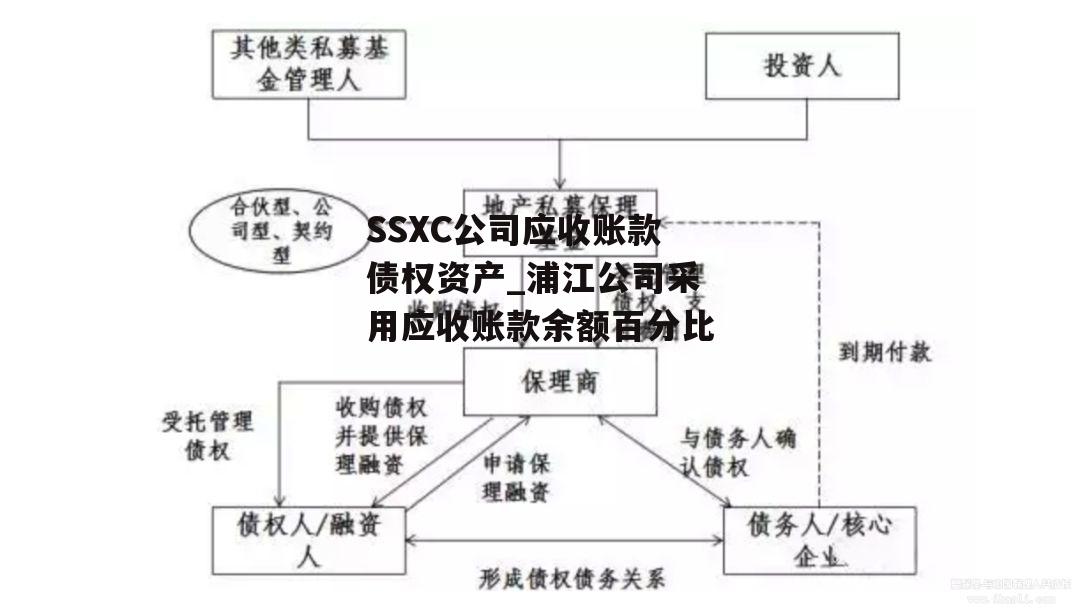 SSXC公司应收账款债权资产_浦江公司采用应收账款余额百分比