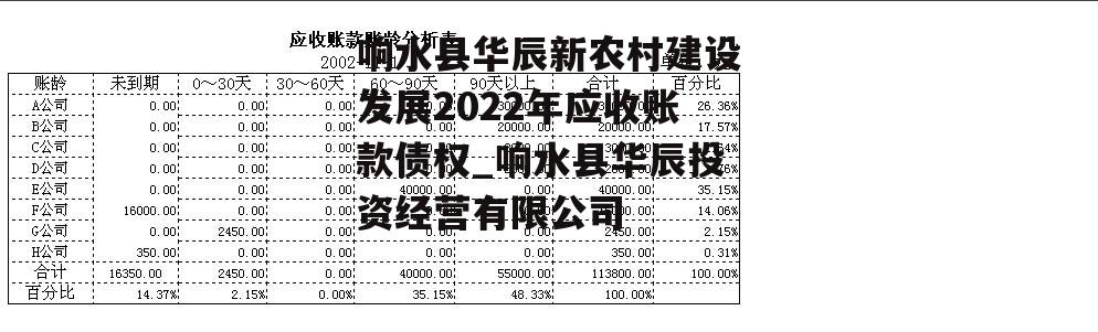 响水县华辰新农村建设发展2022年应收账款债权_响水县华辰投资经营有限公司