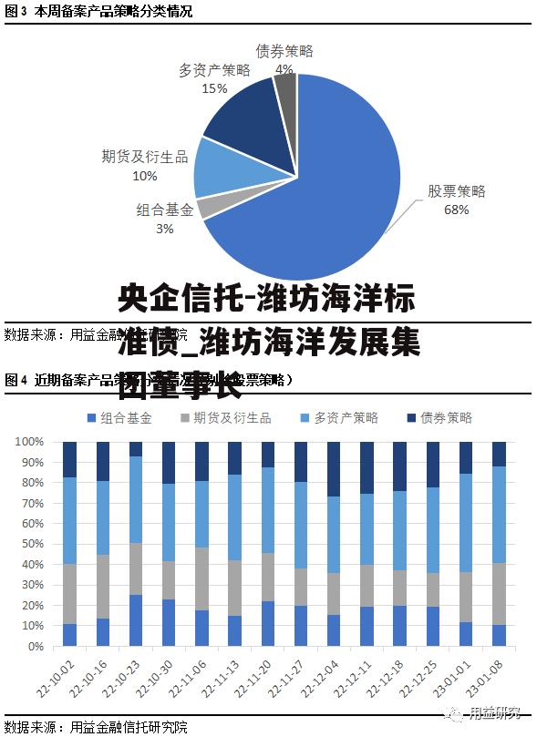 央企信托-潍坊海洋标准债_潍坊海洋发展集团董事长