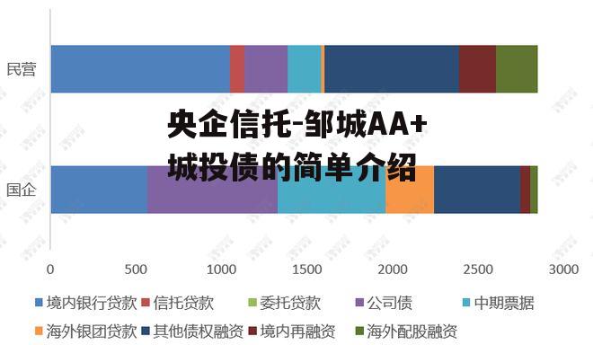 央企信托-邹城AA+城投债的简单介绍