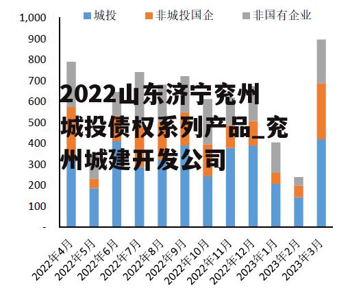 2022山东济宁兖州城投债权系列产品_兖州城建开发公司