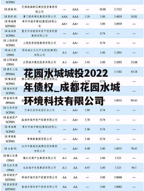 花园水城城投2022年债权_成都花园水城环境科技有限公司