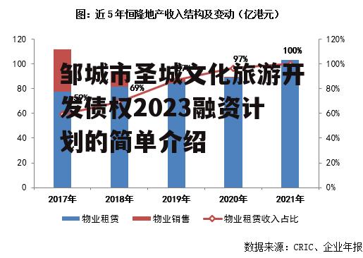 邹城市圣城文化旅游开发债权2023融资计划的简单介绍