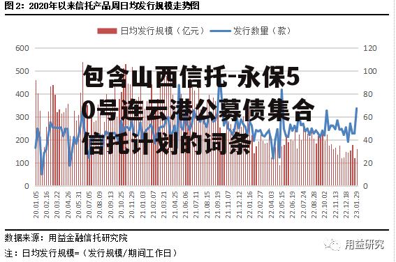 包含山西信托-永保50号连云港公募债集合信托计划的词条