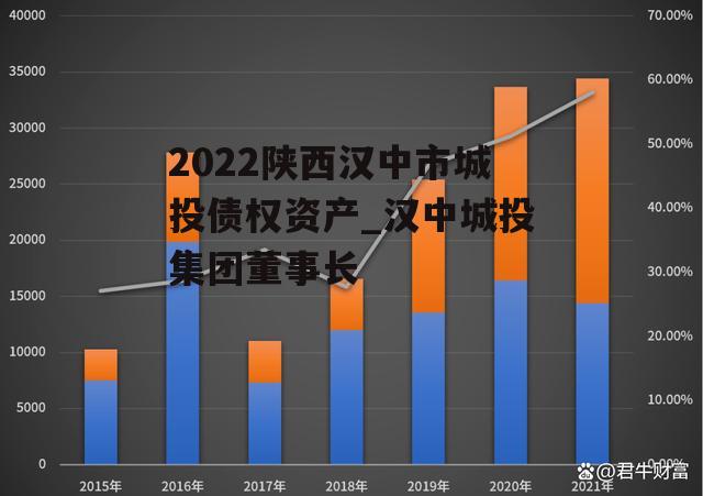 2022陕西汉中市城投债权资产_汉中城投集团董事长