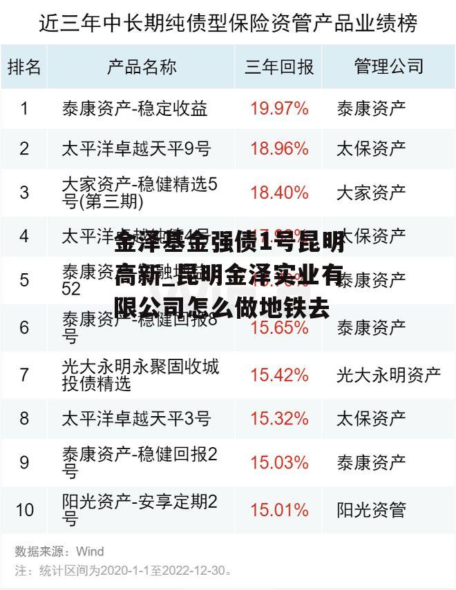 金泽基金强债1号昆明高新_昆明金泽实业有限公司怎么做地铁去