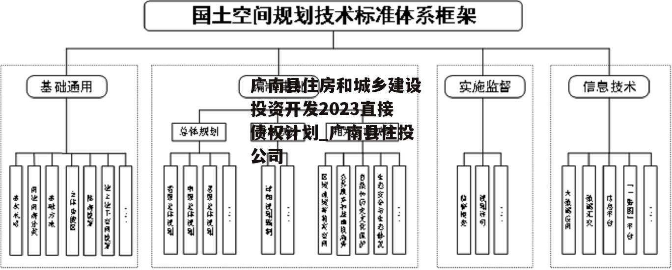 广南县住房和城乡建设投资开发2023直接债权计划_广南县住投公司