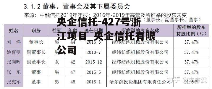 央企信托-427号浙江项目_央企信托有限公司