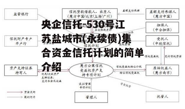 央企信托-530号江苏盐城市(永续债)集合资金信托计划的简单介绍