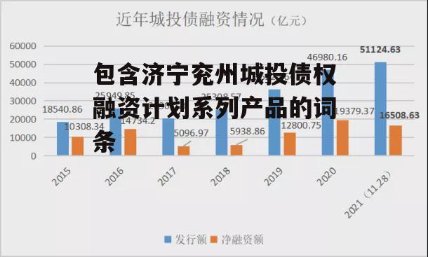 包含济宁兖州城投债权融资计划系列产品的词条