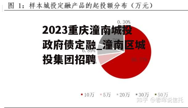 2023重庆潼南城投政府债定融_潼南区城投集团招聘