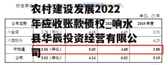 江苏盐城响水县华辰新农村建设发展2022年应收账款债权_响水县华辰投资经营有限公司