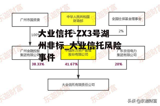 大业信托-ZX3号湖州非标_大业信托风险事件